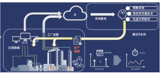 云赋能万物互联 无线传感技术与云端数据管理的融合创新与咨询服务