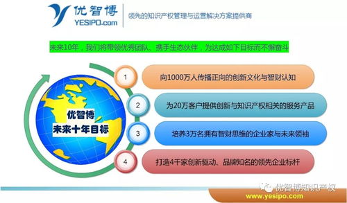 优智博知识产权 引领技术创新，护航企业发展——杭州高新区知识产权服务业联盟会员风采展示